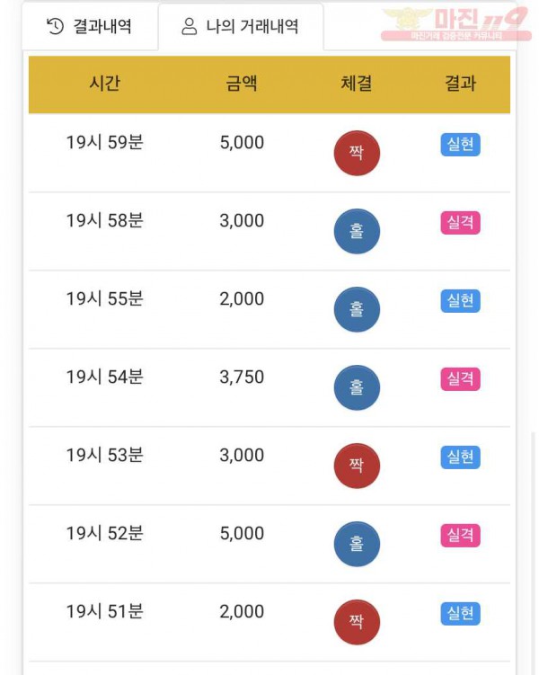 하이트레이딩 국대점 수익인증
