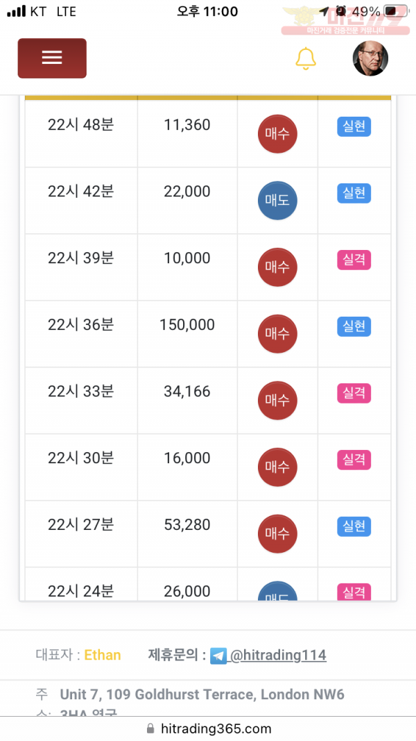 하이트레이딩 777점 수익인증