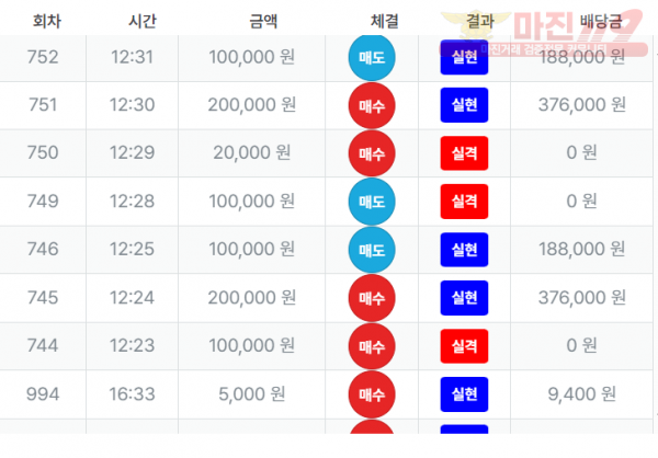 퍼스트트레이딩 한국점 수익인증