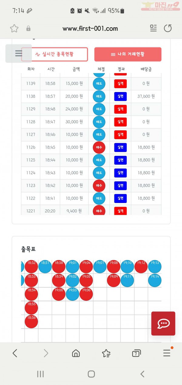 퍼스트신뢰점 연승 수익인증