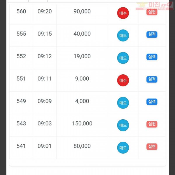 하이트레이딩 국대점 수익