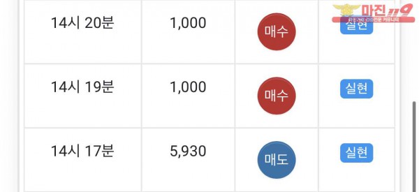 글로벌 일등 수익