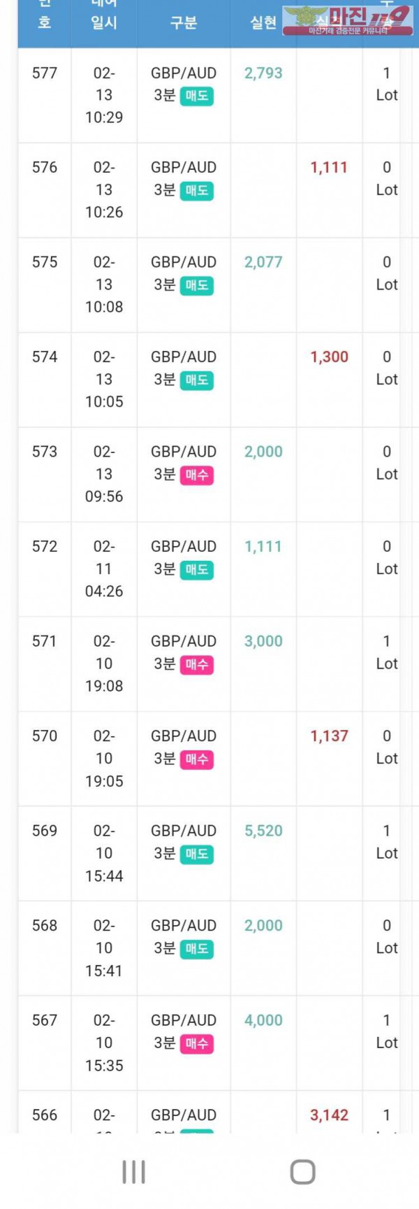 글로벌 일등점