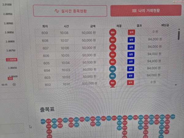 신뢰점 수익인증