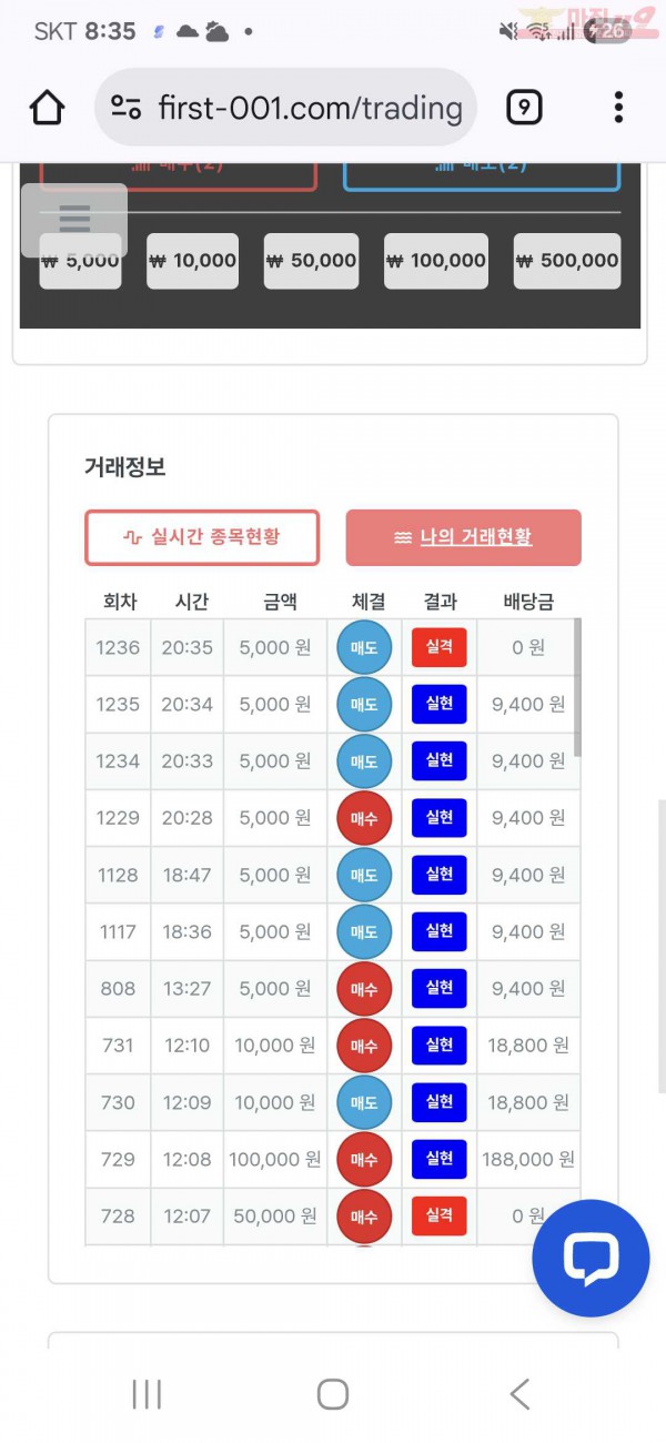 신뢰점 수익 인증
