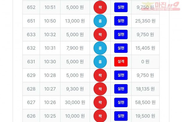 3/15퍼스트신뢰점수익인증