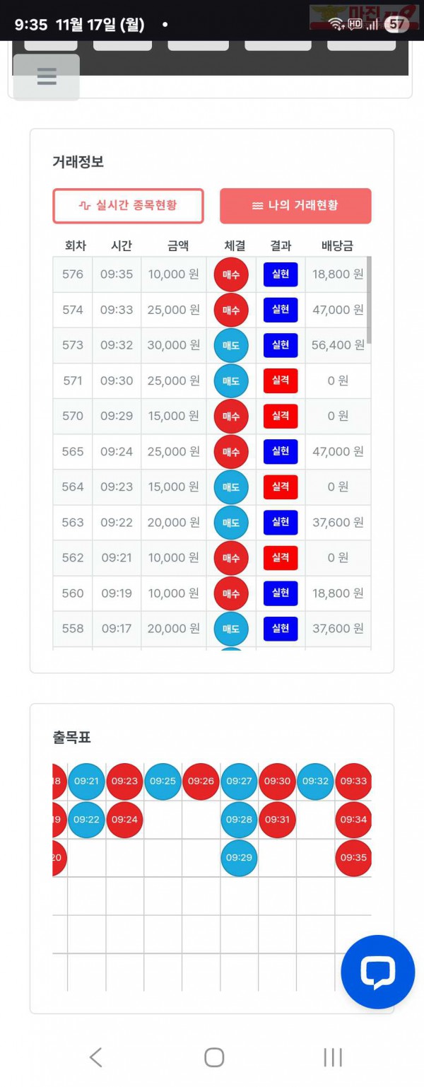퍼스트트레이딩 신뢰점 11/17월 수익인증