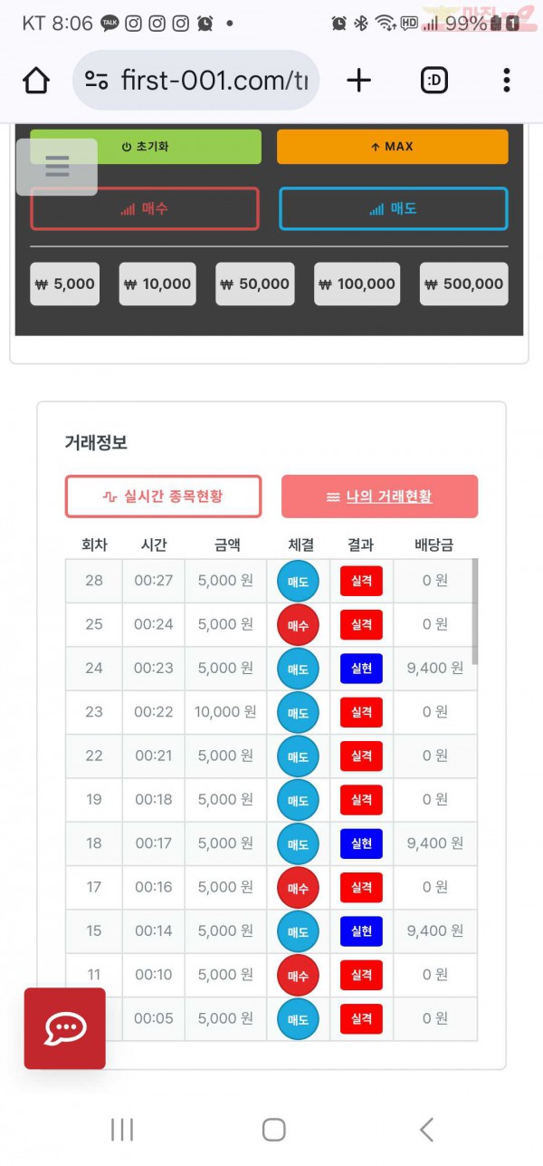 신뢰점 수익인증