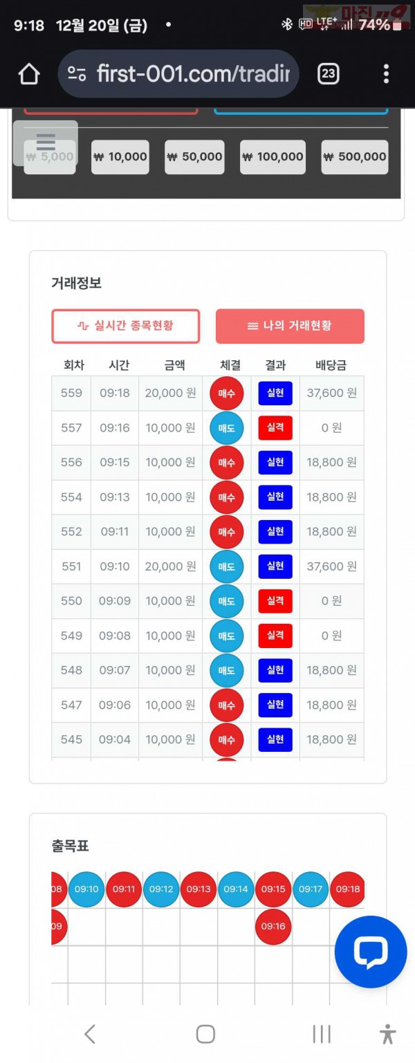 퍼스트트레이딩 신뢰점 12/20금 수익인증