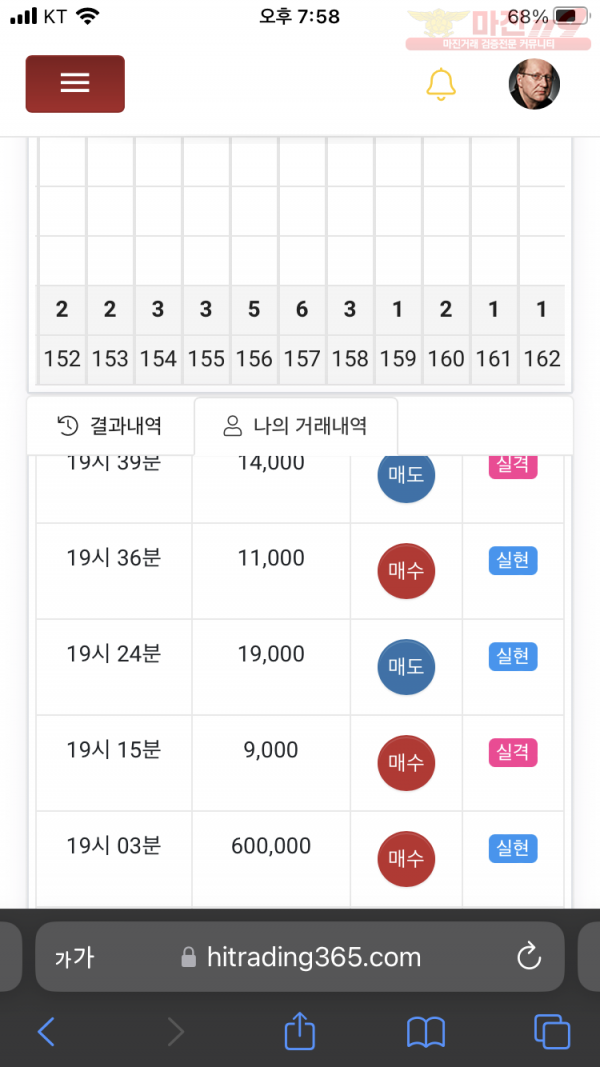 하이트레이딩 777점 수익인증