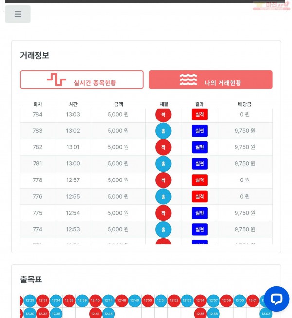 퍼스트트레이딩 신뢰점 1/18토 수익인증