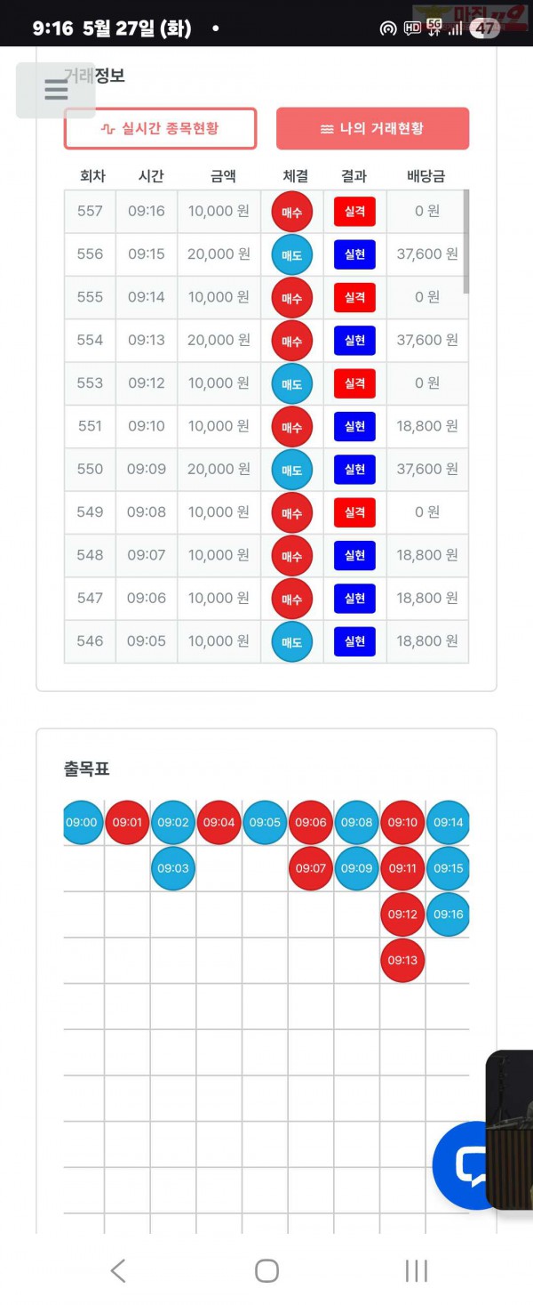 퍼스트트레이딩 신뢰점 5/27화 수익인증