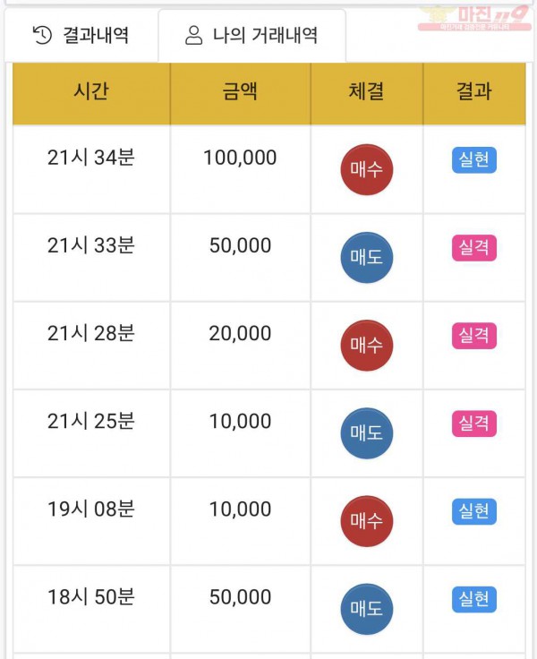 하이트레이딩 국대점 수익인증