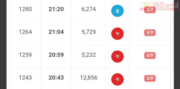 하이 국대점 수익인증