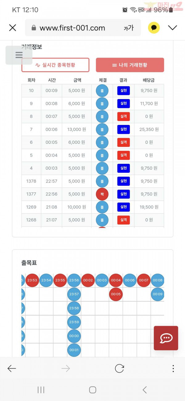 퀸즈점 수익인증