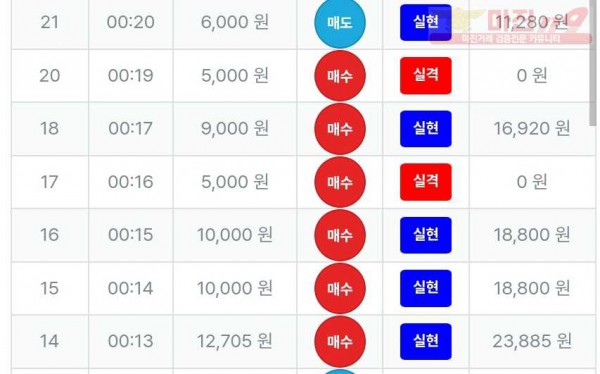 퍼스트 신뢰점 수익