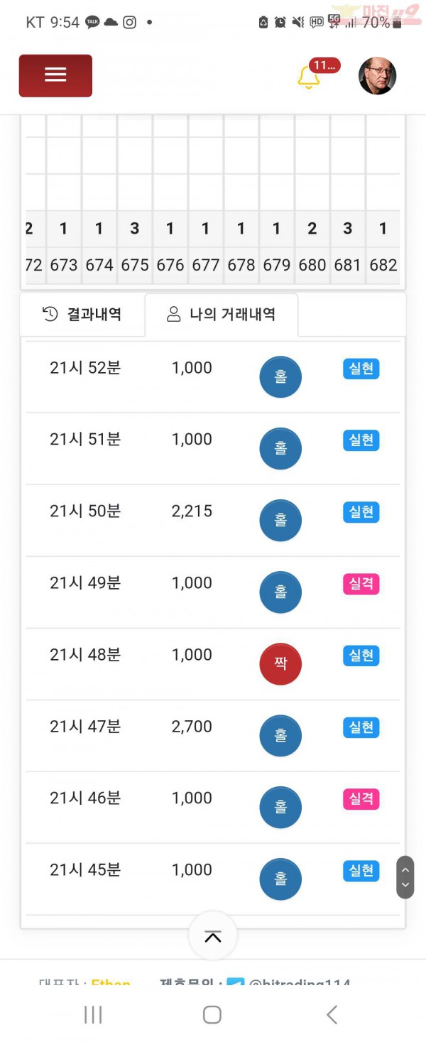 댄디