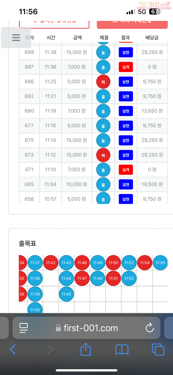 신뢰점