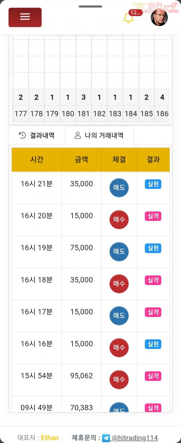 하이트레이딩 일등점