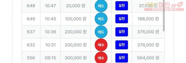 퍼스트트레이딩 신뢰점 수익