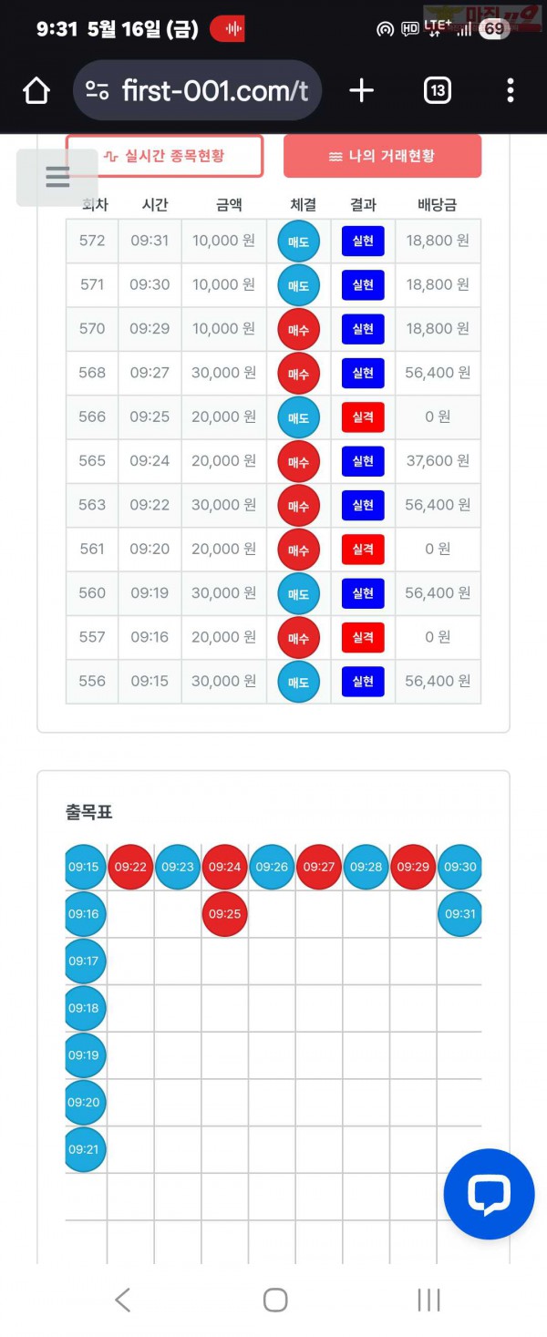 퍼스트트레이딩 신뢰점 5/16금 수익인증