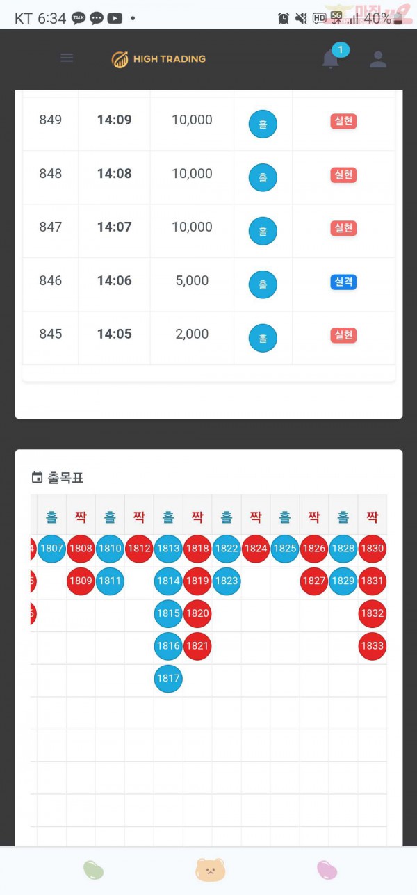 하이트레이딩777점히