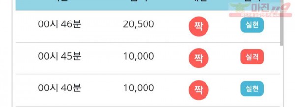 비트코리아 777점