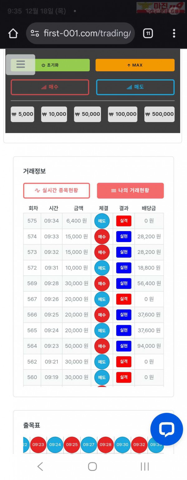 퍼스트트레이딩 신뢰점 12/18목 수익인증