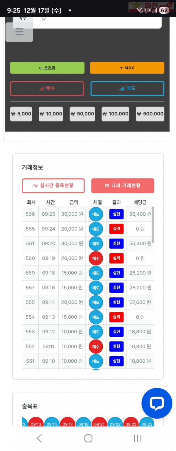 퍼스트트레이딩 신뢰점 12/17수 수익인증