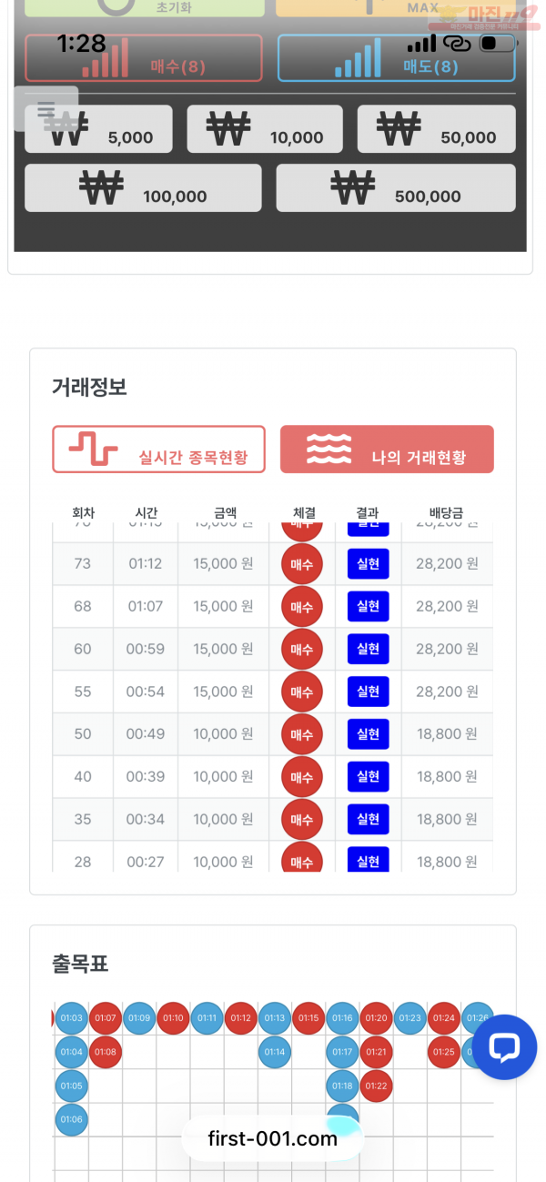 신뢰점 수익인증