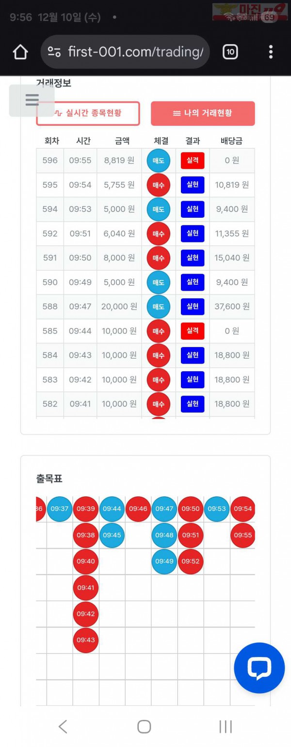 퍼스트트레이딩 신뢰점 12/10수 수익인증