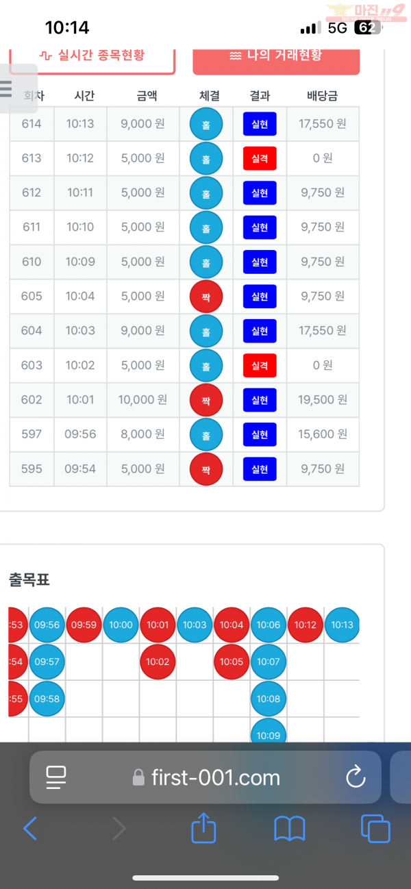 신뢰점