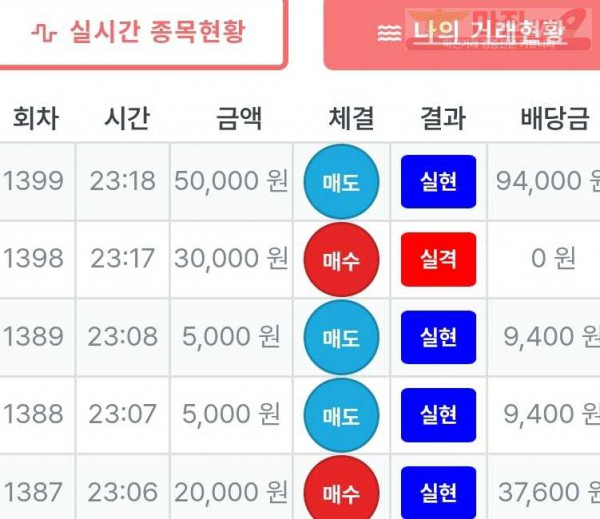신뢰점 수익인증