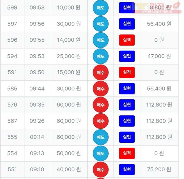 퍼스트트레이딩 신뢰점 수익