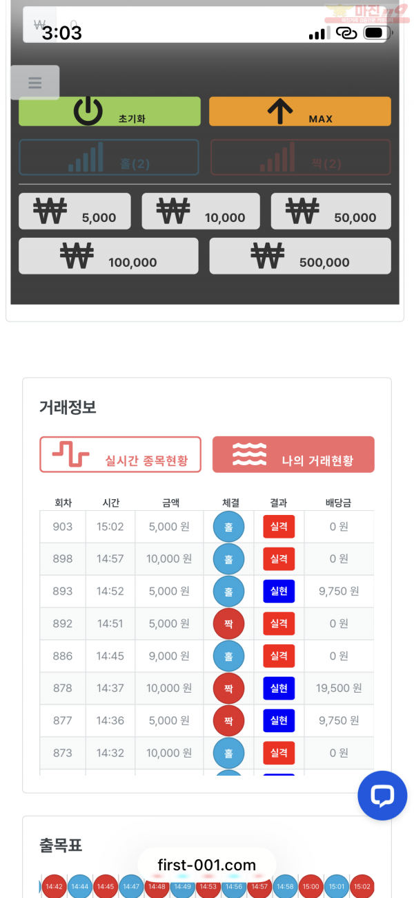 신뢰점 수익인증