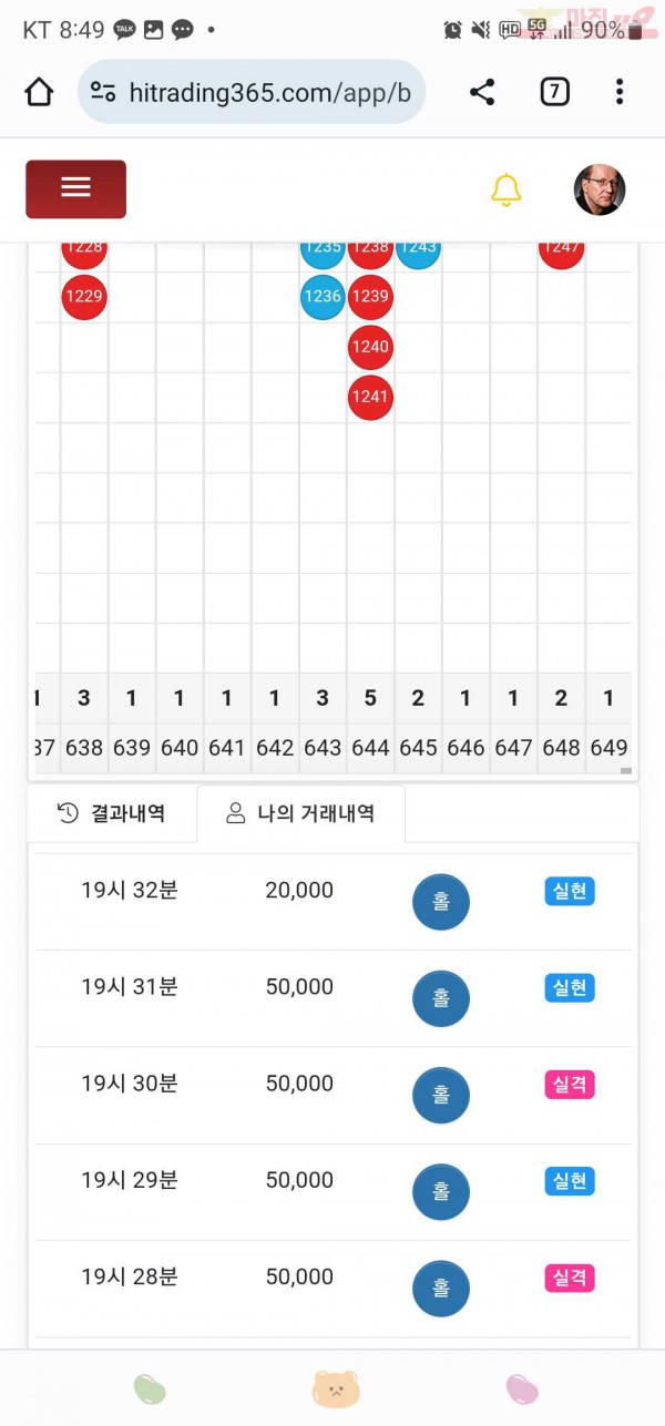 하이트레이딩777점히