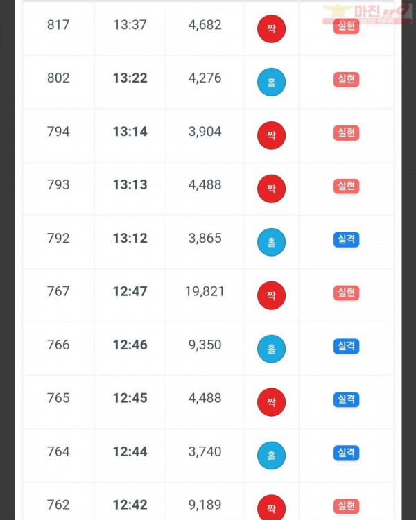 하이 국대점 수익인증