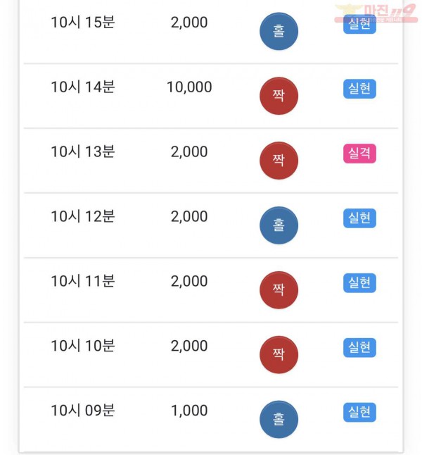 HT 꽃다발점 수익인증