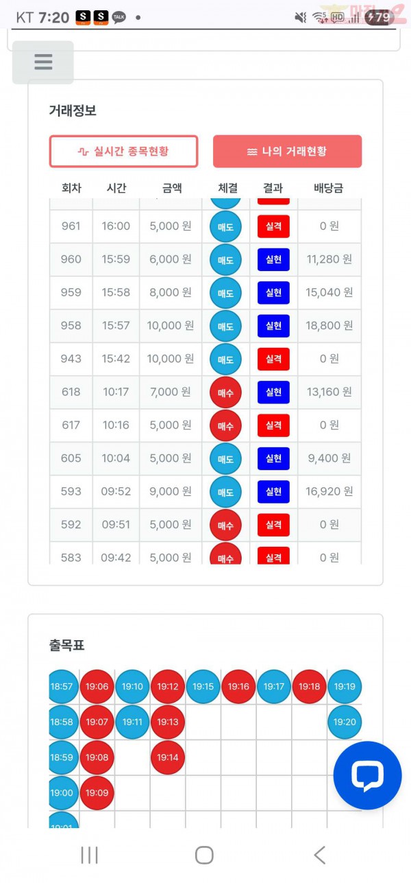 신뢰점 수익인증