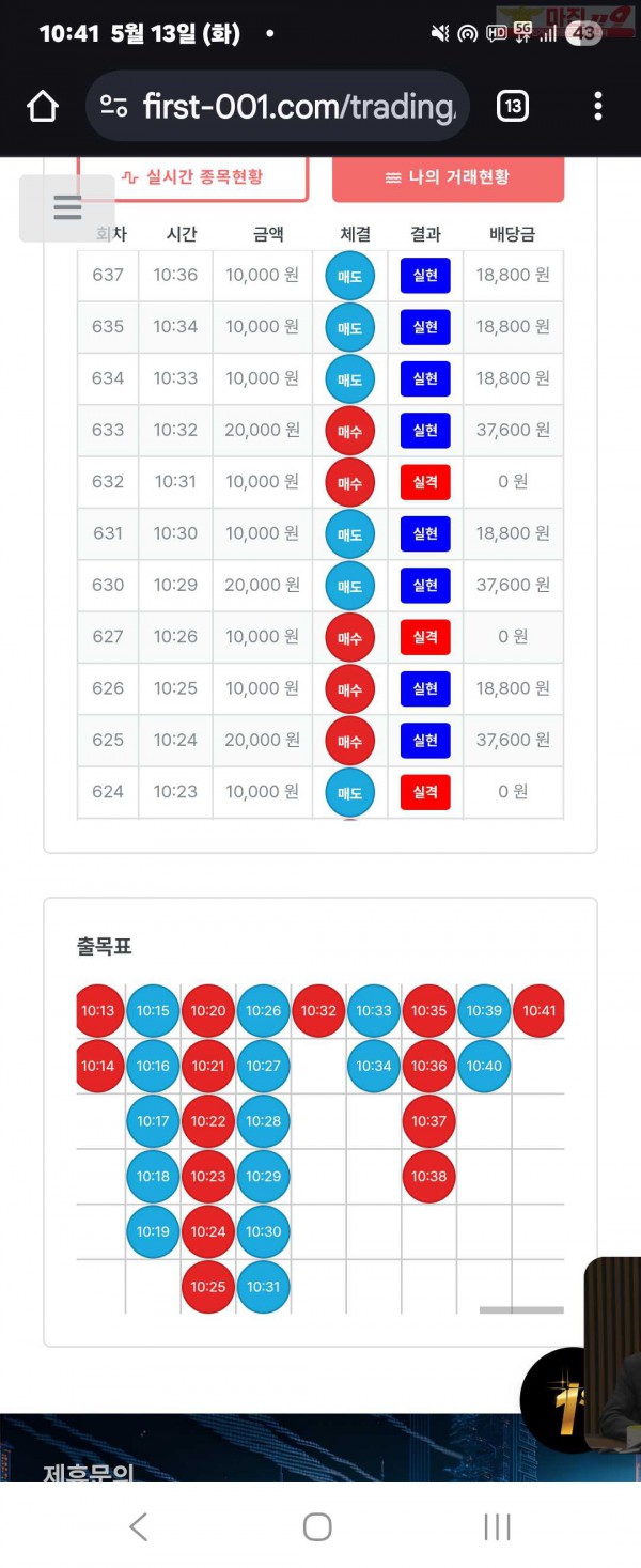 퍼스트트레이딩 신뢰점 5/13화 수익인증