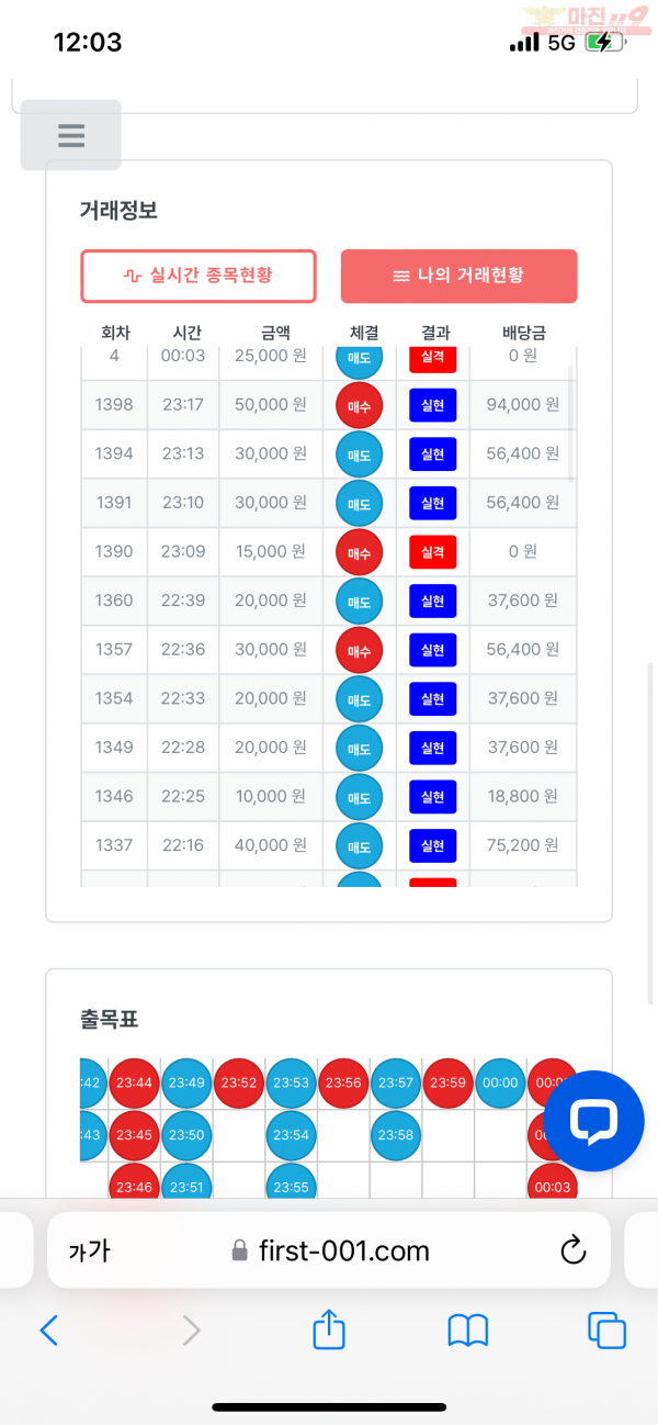 수익인증