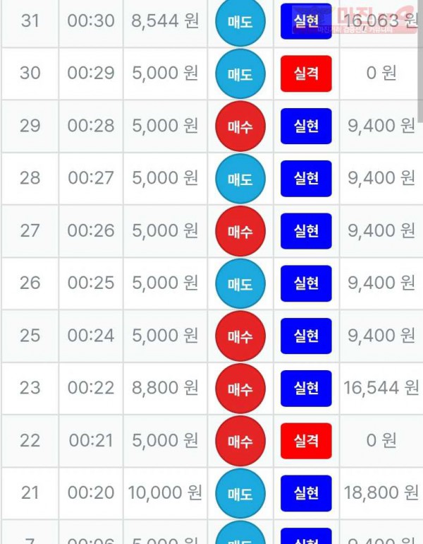 최강점 수익인증