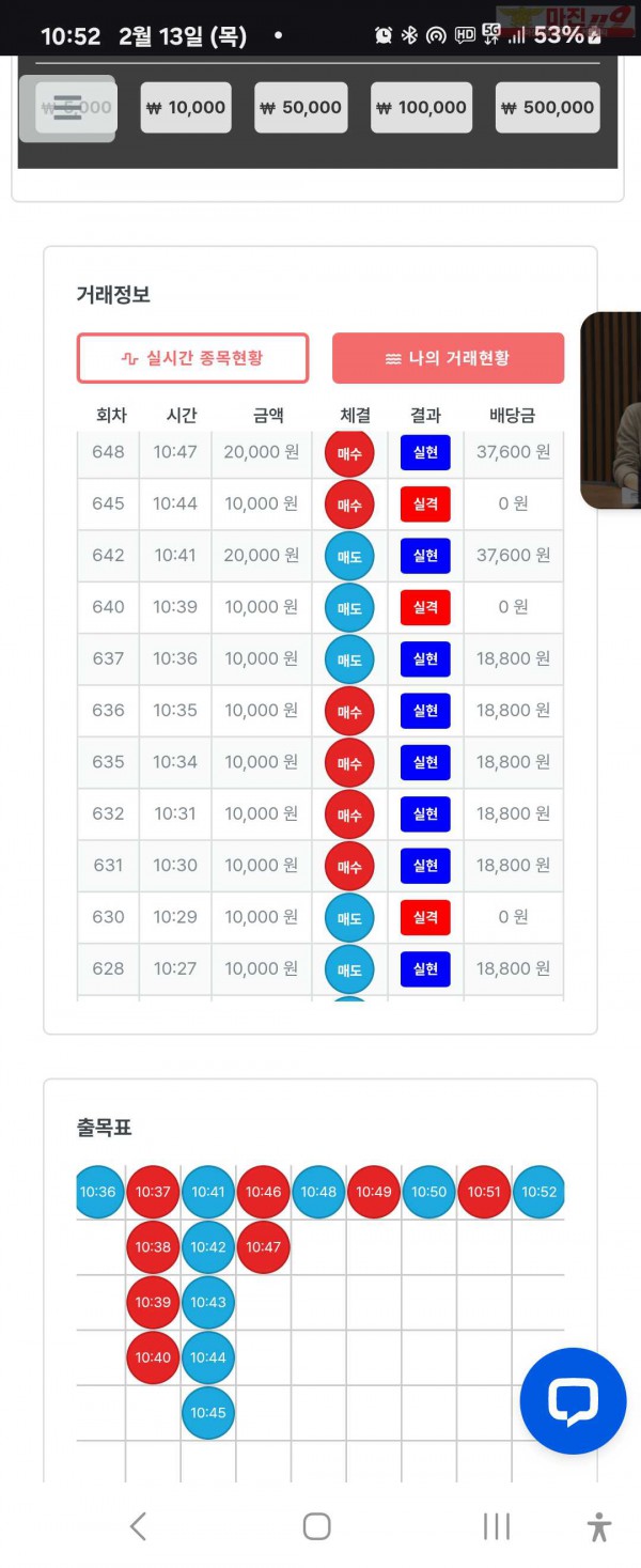 퍼스트트레이딩 신뢰점 2/13목 수익인증