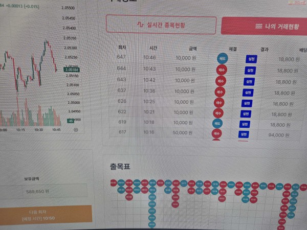 신뢰점 수익인증
