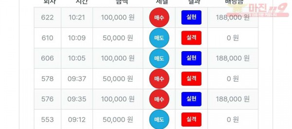 퍼스트트레이딩 신뢰점 수익