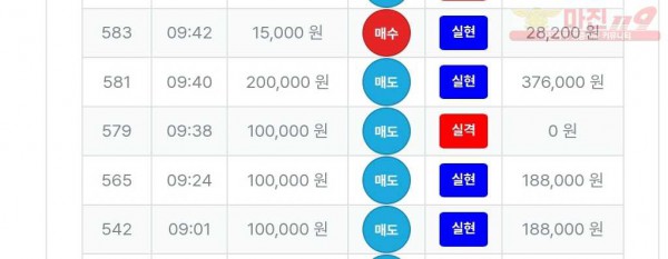 퍼스트트레이딩 신뢰점 수익