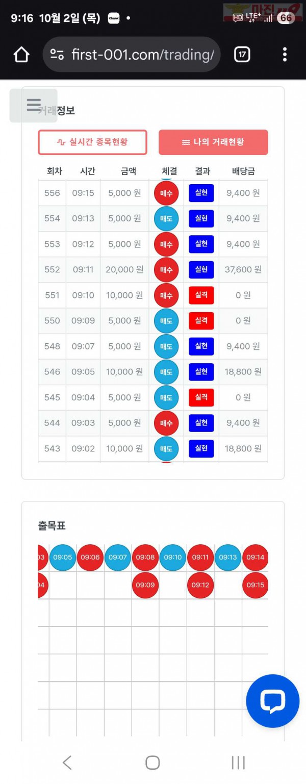 퍼스트트레이딩 신뢰점 10/2목 수익인증