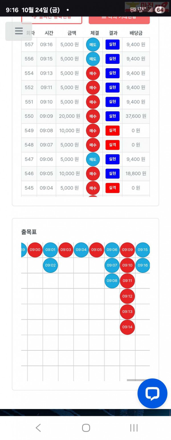 퍼스트트레이딩 신뢰점 10/24금 수익인증