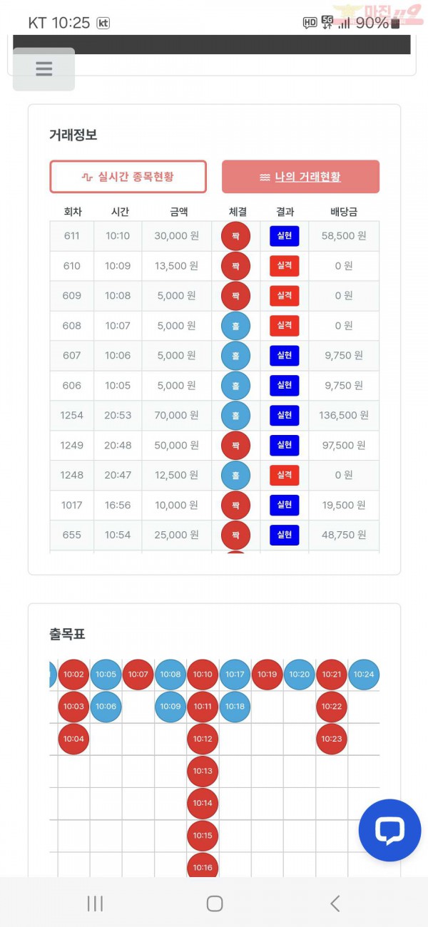 퀸즈점 수익인증