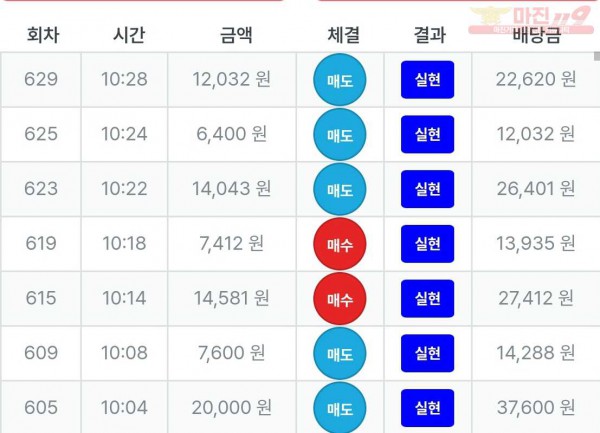 퍼스트 한국 수익인증